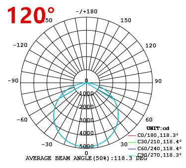 100w-120°-07 UFO.png